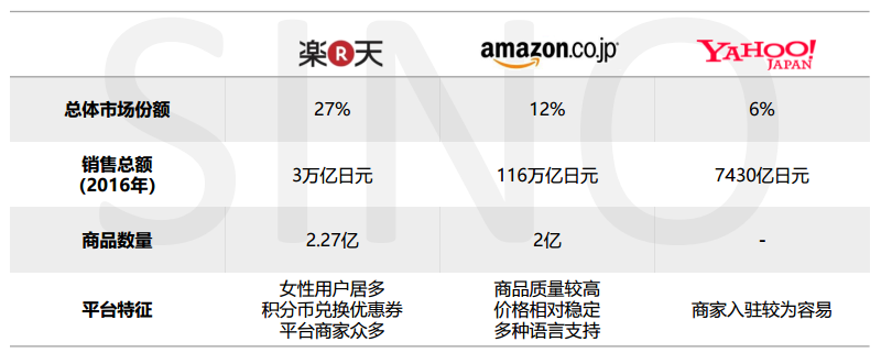 网一倒计时、黑五！如何抢占日本电商市场？