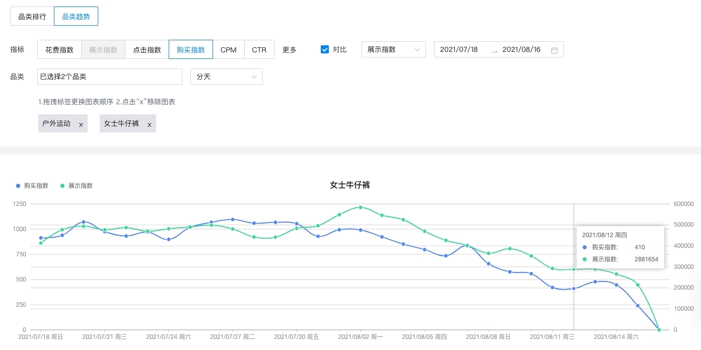 终于等到你！品类分析器2.0带你深入了解全行业数据